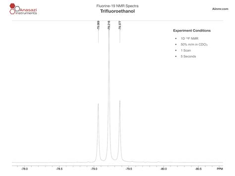 Standard Used In Nmr Spectroscopy At Diana Hockenberry Blog