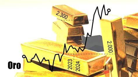 Por qué las acciones mineras no son igual de rentables que el oro ni