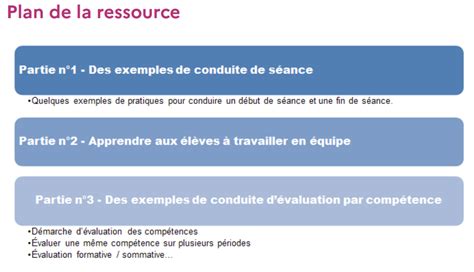 Technologie au collège Kit de démarrage 2 Des fiches de