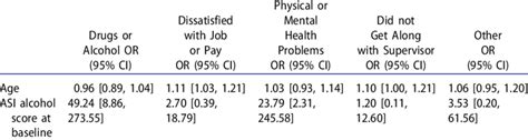 Multinomial Logistic Regression Of Factors Associated With Obtaining A Download Scientific