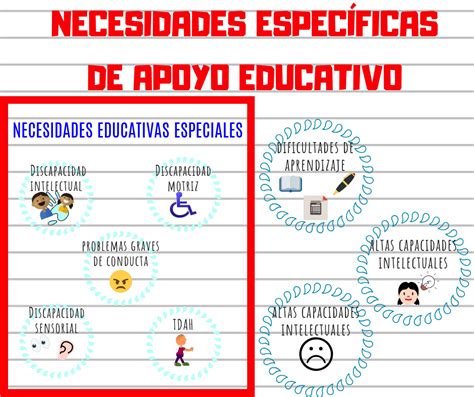 Educamos A La Diversidad T 5 Act 1 1 Infografía De Las Modalidades