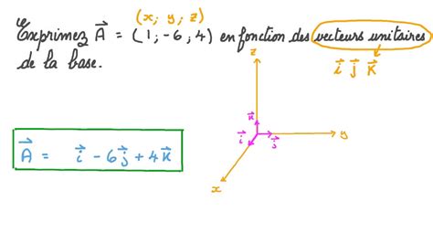 Vid O Question Exprimer Un Vecteur En Fonction Des Vecteurs