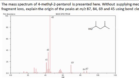 Solved Q The Mass Spectrum Of 4 Methyl 2 Pentanol Is Chegg