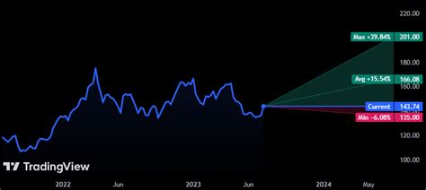 AbbVie (ABBV) Stock Price Soaring Ahead its Q2 2023 Report - The Coin ...