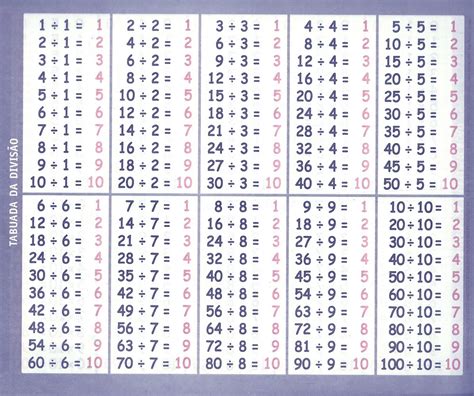 Tabuada De Multiplicação E Divisão Para Imprimir