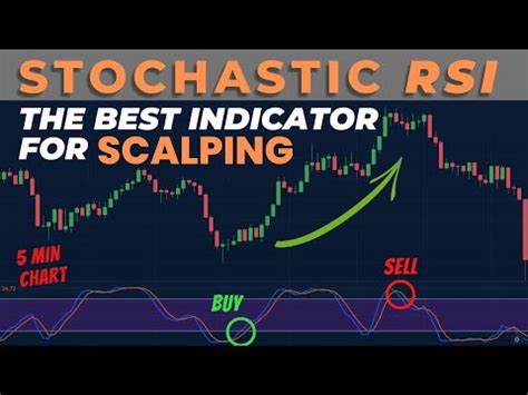 STOCHASTIC RSI The Best Indicator For SCALPING 100 Profitable