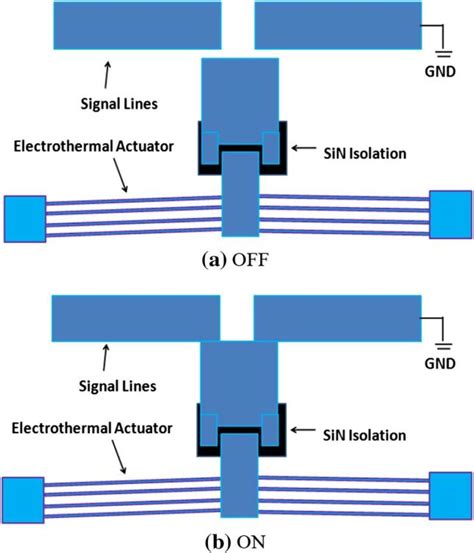 Working Principle Of V Shaped Thermally Actuated Mems Switch Fig