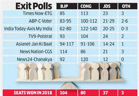 What Is The Exit Poll Prediction For 2024 Ardis Britney