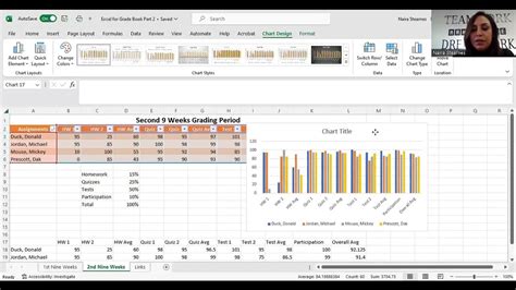 Excel Graphs And Charts Inserting And Formatting Pm Session Youtube