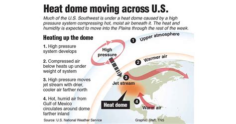 Dangerous Heat Wave Descends On Parts Of Midwest And South The Iola