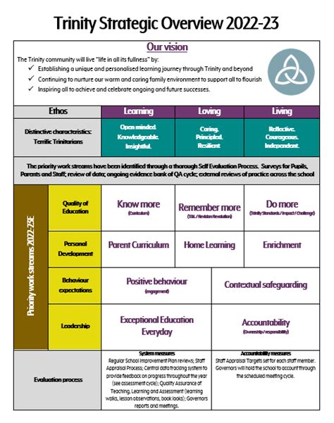 Trinity Lewisham School Our Vision And Values