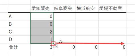 エクセル関数countifsを動画で勉強！事例で使い方を解説