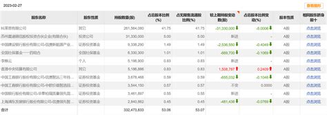 斯莱克最新前十大流通股股东公布，信达澳亚基金旗下多只基金减持混合内容界面