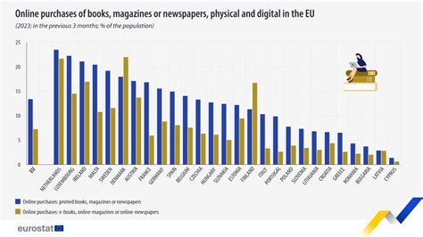 欧盟统计局：2023年134的欧盟居民在线购买过纸质书 互联网数据资讯网 199it 中文互联网数据研究资讯中心 199it