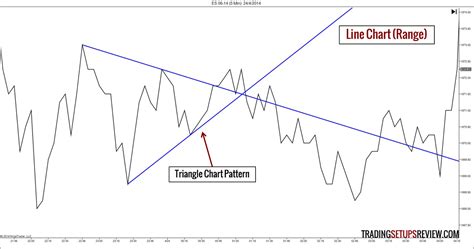 Types Of Price Charts For Trading Trading Setups Review Hot Sex Picture