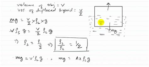 Solved A Cubical Block Is In A Floating Equilibrium In A Liquid With