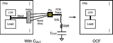 Figure From Analysis And Design Of Output Capacitor Free Low Dropout