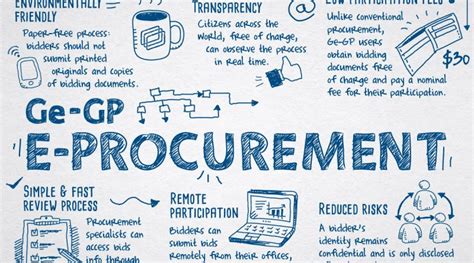 Training Due Diligence In Procurement Purchasing