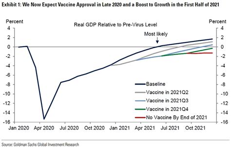 U S Real Gdp Relative To Pre Coronavirus Level Isabelnet