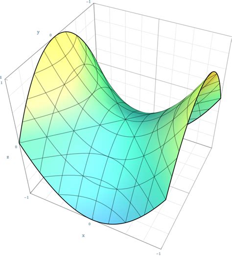 Filehyperbolic Paraboloid Quadricpng Wikipedia