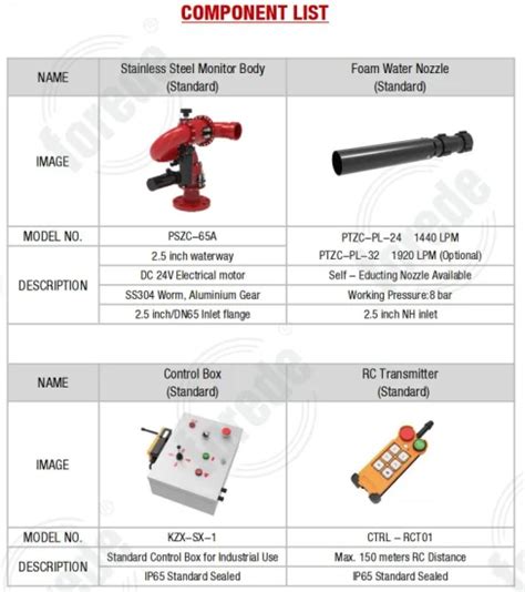 Forede Remote Control Fire Water Foam Monitor For Fire Fighting Foam