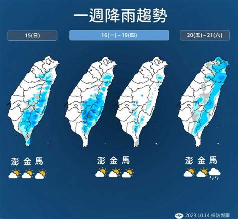 秋老虎要來了！今最低溫19 3度日夜溫差大 週末北、東部有雨 生活 Ctwant