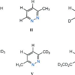 Structures (I-VI)o fthe pyridazine derivatives used in this study ...