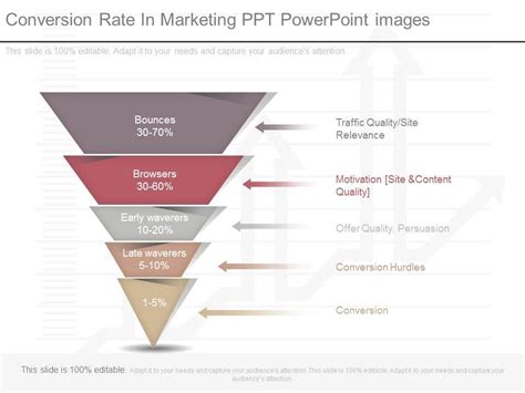 Custom Conversion Rate In Marketing Ppt Powerpoint Images PowerPoint