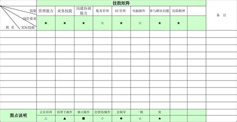 员工技能矩阵表word文档在线阅读与下载免费文档