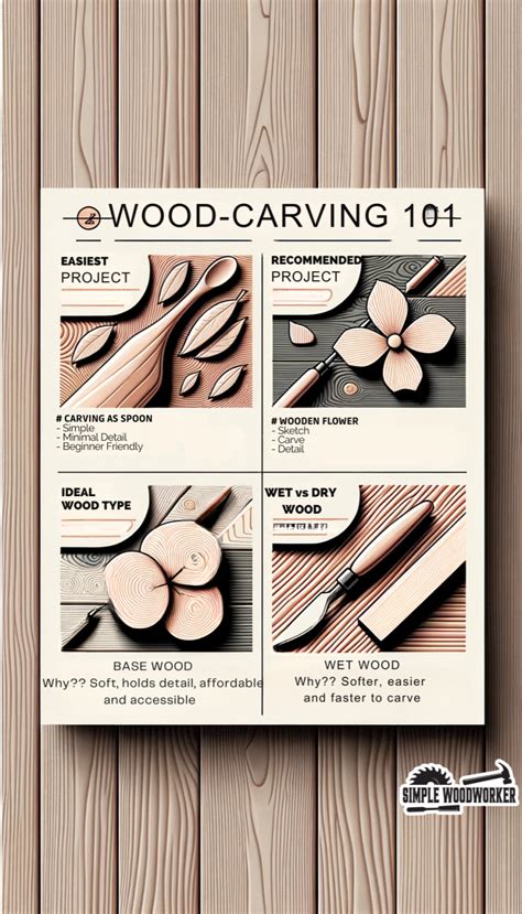 Masterpiece in Making: 16 Inspiring Wood Carving Ideas for Beginners ...