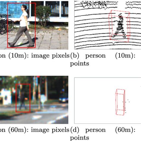 Multi Modal D Object Detection In Autonomous Driving A Survey