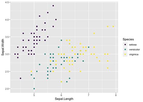 [ggplot2] Welcome Viridis R Bloggers