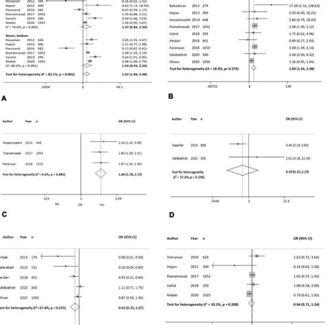 The Association Between Breast Cancer And Different Risk Factors A