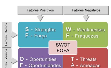 Analise Swot Forcas Fraquezas Ameacas E Oportunidades Otosection