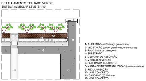 Laje Impermeabilizada X Cobertura Verde