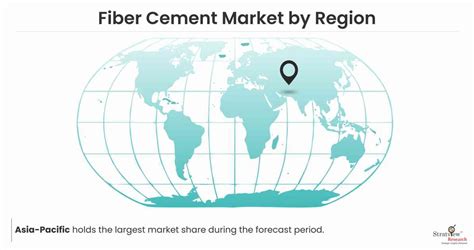 Fiber Cement Market Growth Industry Forecast 2022 2028