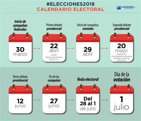 Conoce Las Fechas Clave De Las Elecciones 2018 E 2021