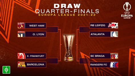 Europa League Quarter Final Draw Results Lenka Mariana