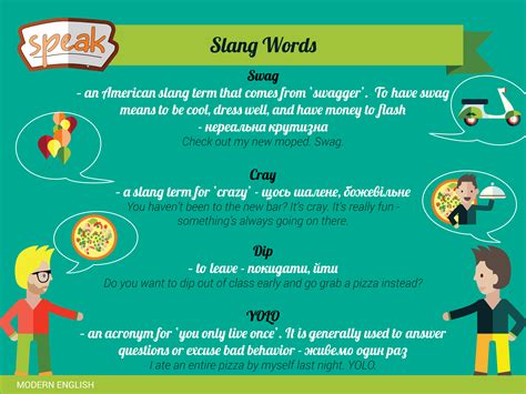 Meaning Of In Slang at Charles Bolden blog