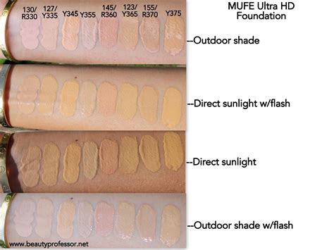 Makeup Forever Hd Foundation Dupe