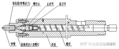 注塑机螺杆料筒的拆装方法 知乎