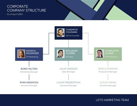 Corporate Structure Chart | Company structure, Vp marketing, Corporate