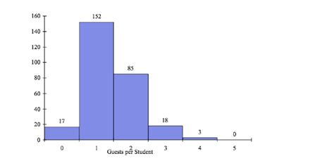 Solved Every Spring Semester The School Of Business Coordinates A