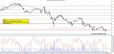 Grafico Azioni Poste 31 08 2022 Ora 11 30 La Borsa Dei Piccoli