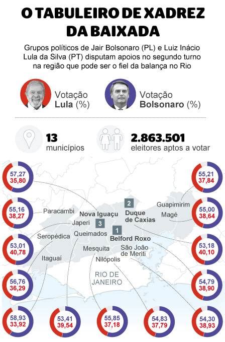 Lula Tenta Atrair Lideran As Emergentes Da Baixada Fluminense Para