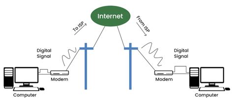 Tipos De Conexi N A Internet Barcelona Geeks