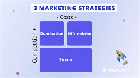 Estrategia De Marketing Las 3 Estrategias Principales Ejemplos 2025