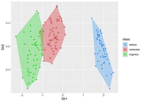 6 Visualizing Gaussian Mixture Models – Model-Based Clustering