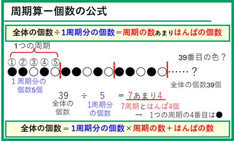 四谷大塚 予習シリーズ練習問題解説 4年上 第13回 周期を考える問題 わかるさんすう1、2、3 わかる中学受験算数