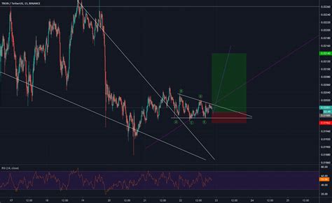 TRX USDT For BINANCE TRXUSDT By RaulCuelloGonzalez TradingView